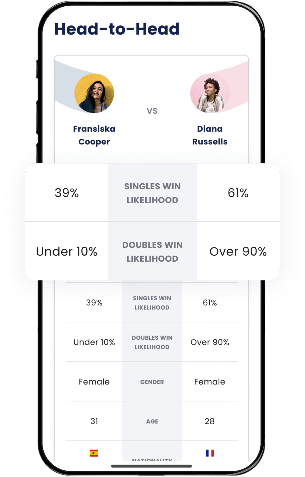 Win Likelihood